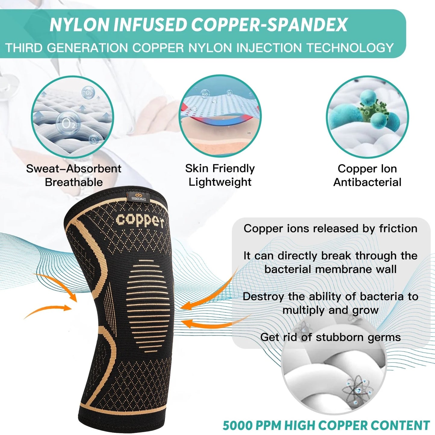 INDEEMAX Copper Knee Brace for Women Men 2 Pack